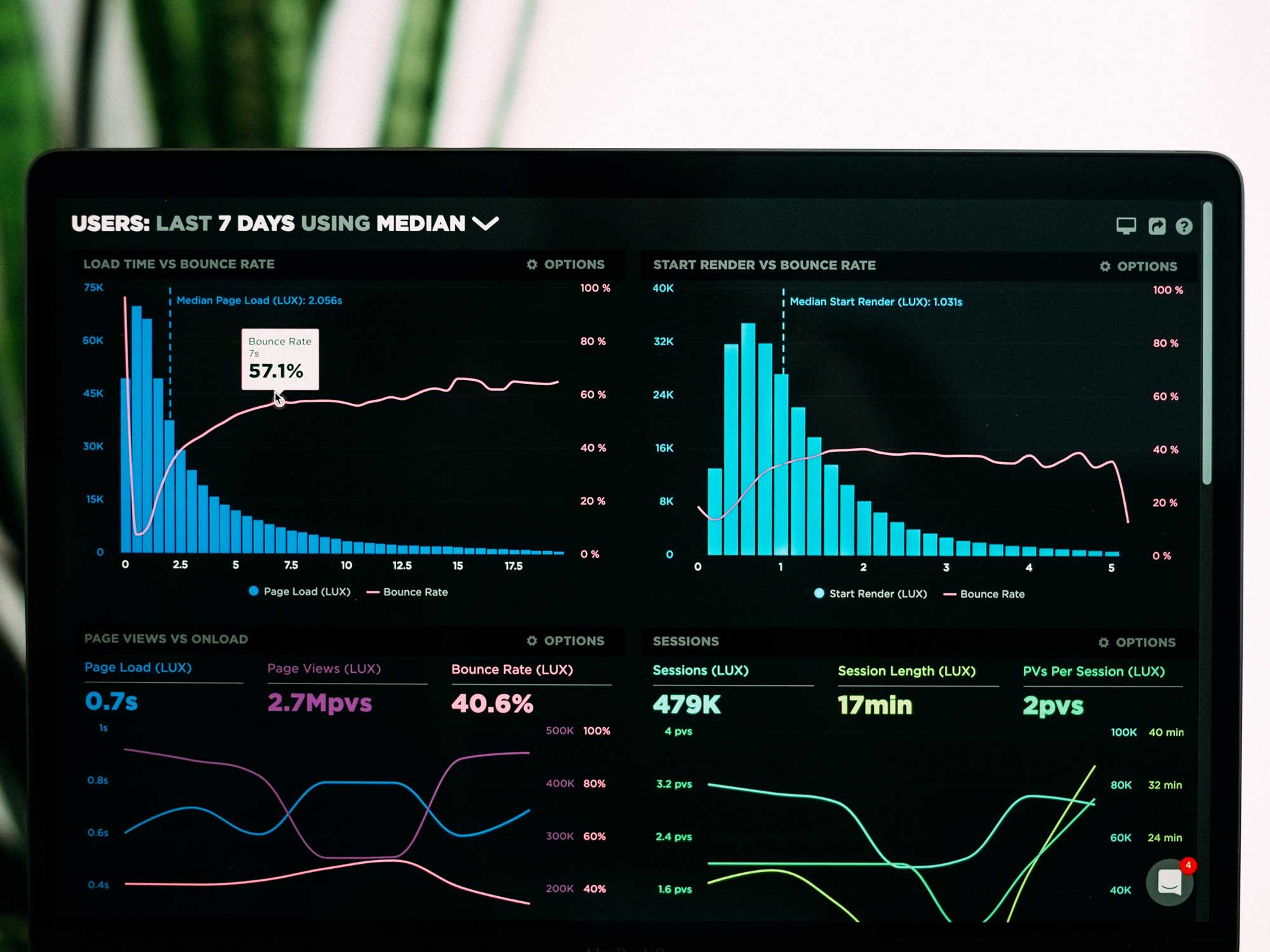 comment faire de l'AB testing sur son site web- Agence Sharing